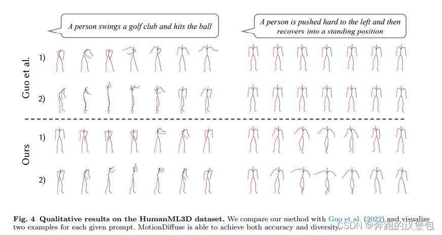 MotionDiffuse: Text-Driven Human Motion Generation withDiffusion Model # 论文阅读