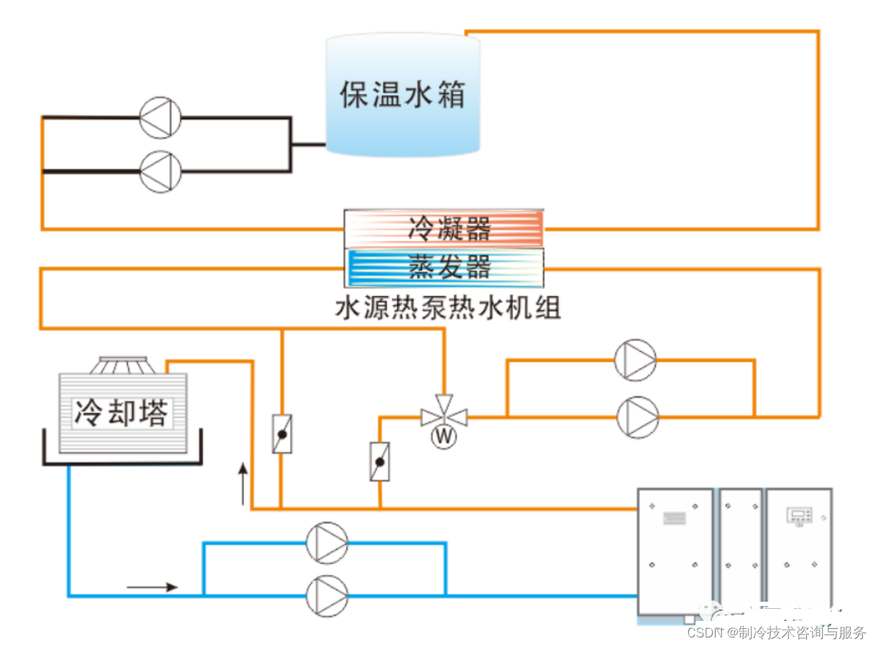 空压机的热回收原理介绍