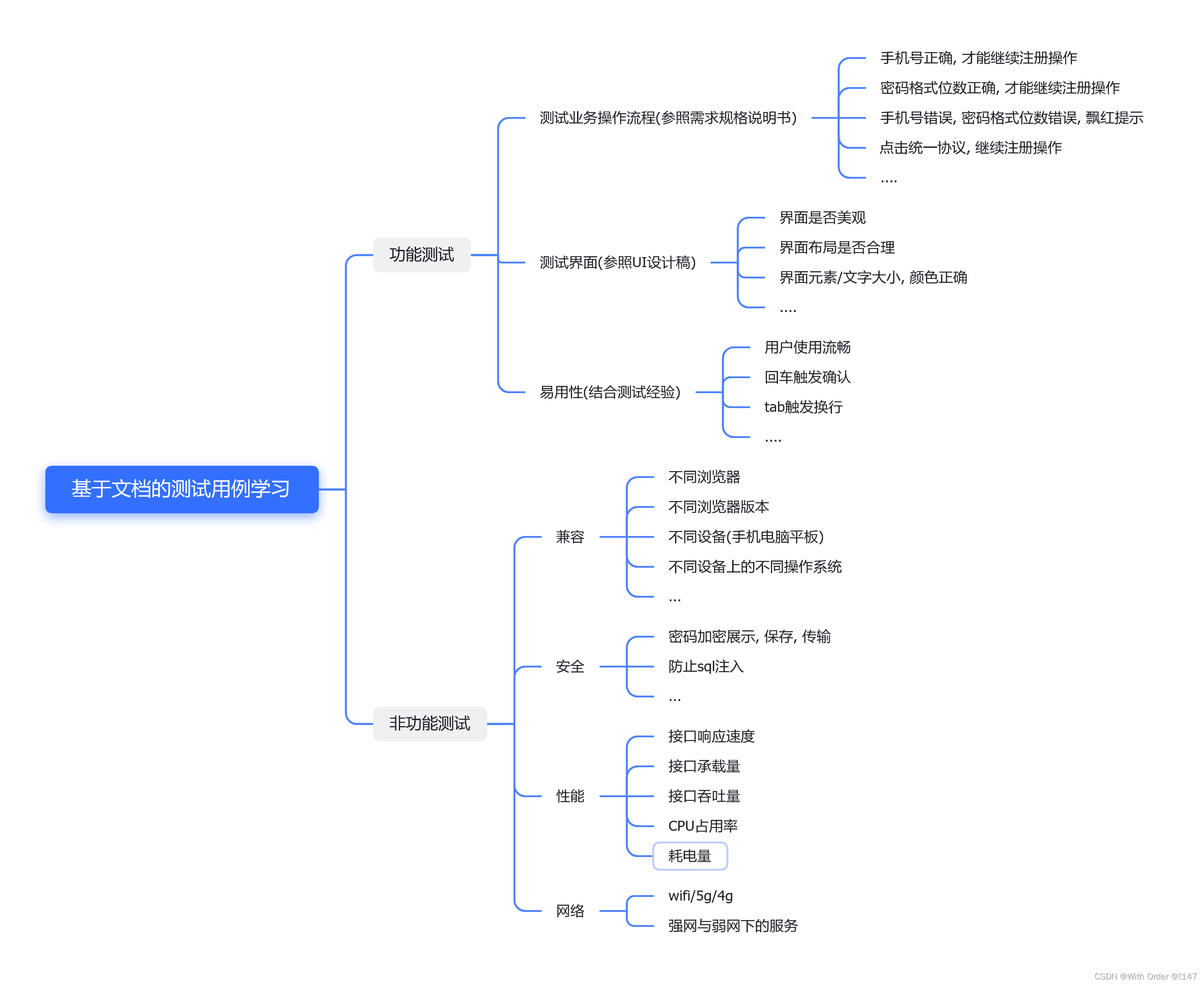 测试<span style='color:red;'>用</span><span style='color:red;'>例</span><span style='color:red;'>设计</span>