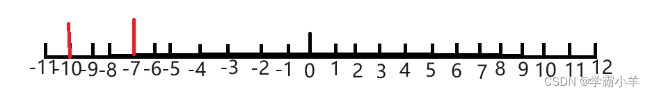 【数学】负数