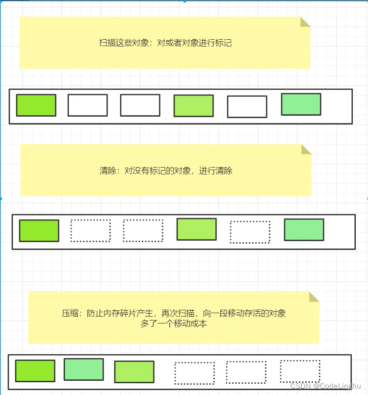 《深入解析Java虚拟机:从JVM体系结构到垃圾回收算法》