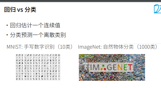 深度学习-Softmax 回归 + 损失函数 + 图片分类数据集