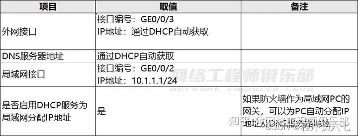 防火墙边界是什么意思_边界防火墙_防火墙边界防范的根本作用