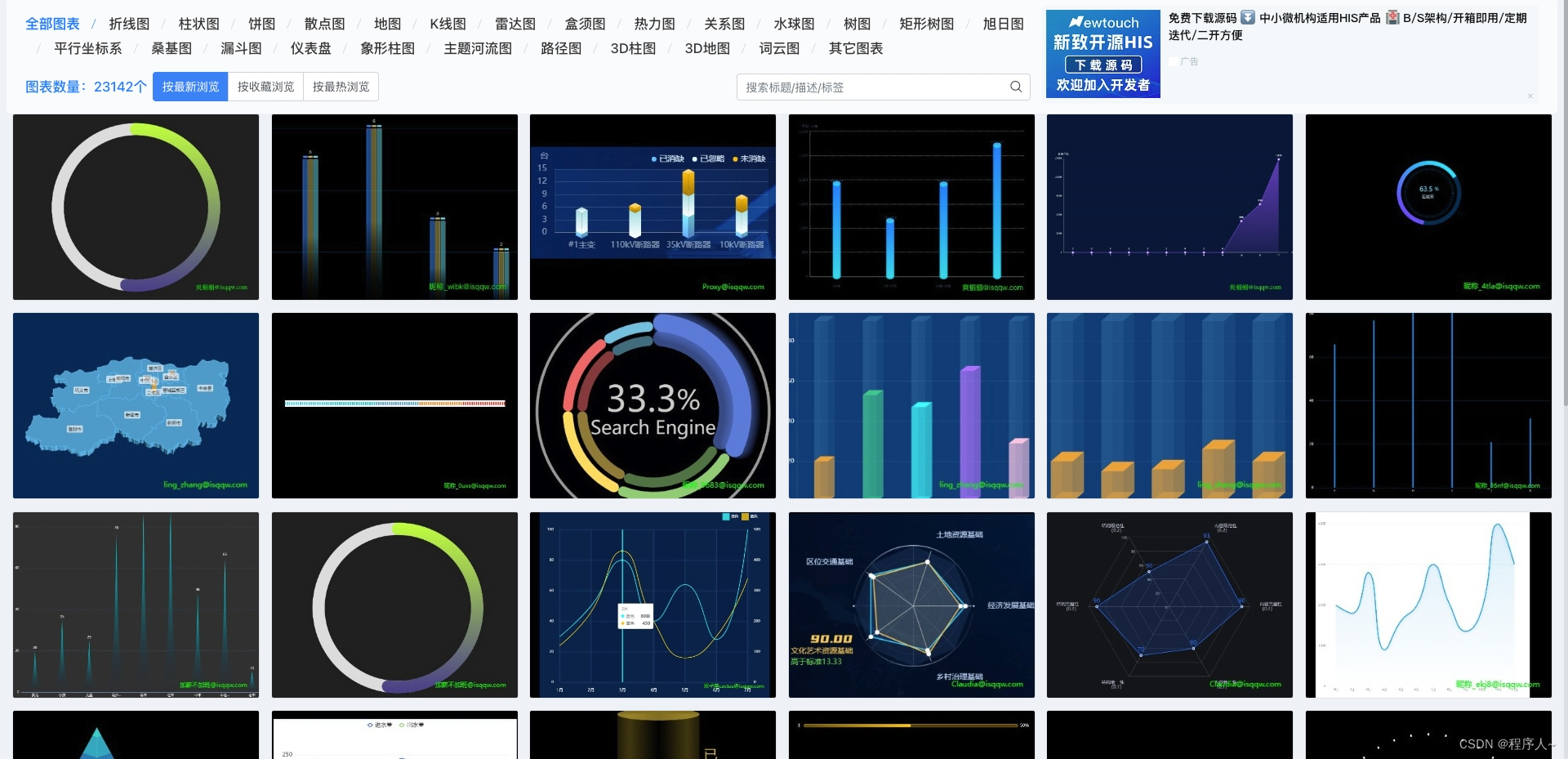 ECharts：五大卓越在线示例库助力高效数据可视化开发