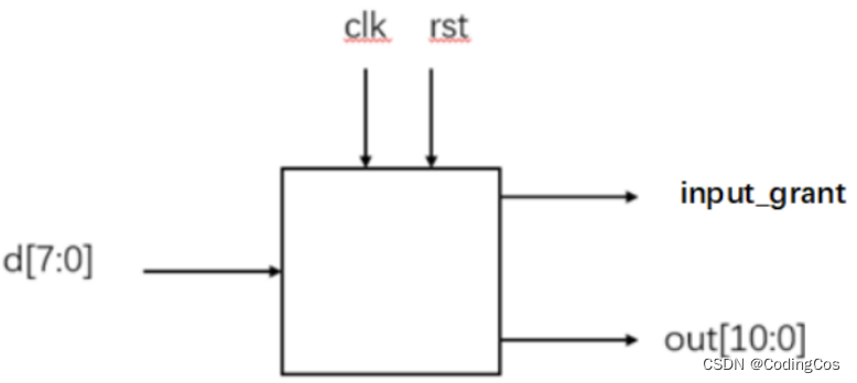 【芯片设计- RTL 数字逻辑设计入门 11.1 -- 状态机实现 移位运算与乘法 1】