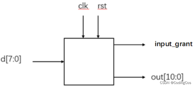 【芯片设计- RTL <span style='color:red;'>数字</span>逻辑设计<span style='color:red;'>入门</span> <span style='color:red;'>11</span>.1 -- 状态机实现 移位<span style='color:red;'>运算</span>与乘法 1】