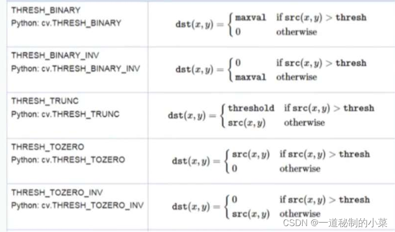 OpenCV-28 全局<span style='color:red;'>二</span><span style='color:red;'>值</span><span style='color:red;'>化</span>