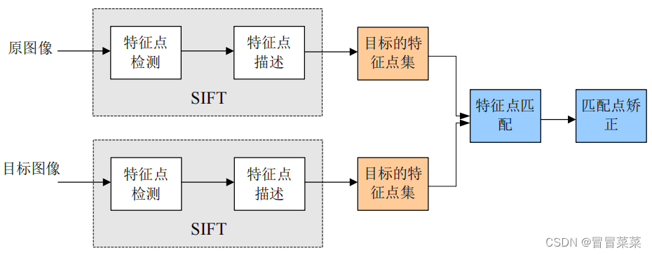 图像处理与视觉感知---期末复习重点（8）