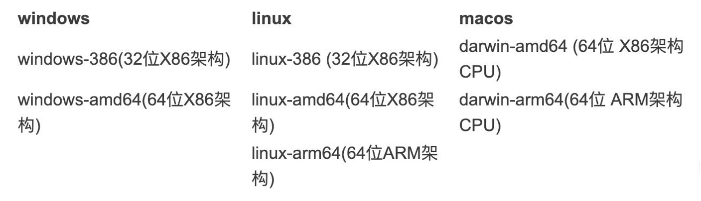 【CPU 架构】x86、x86_64、x64、arm64、aarch64