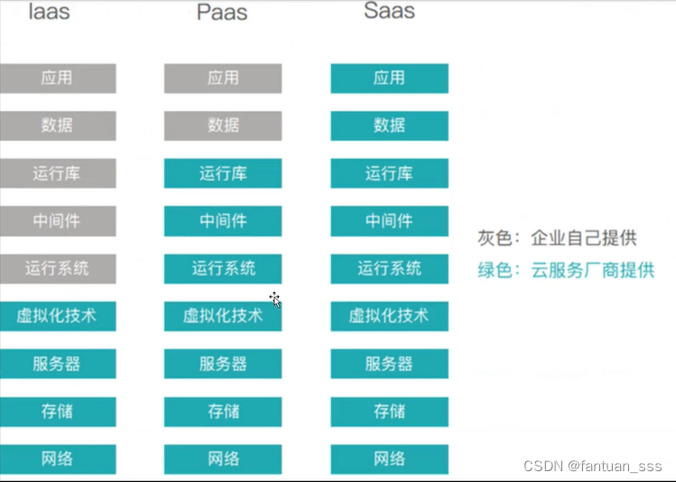 虚拟化及Docker基础