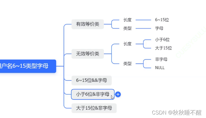 测试基础 学习测试你必须要知道的基础知识