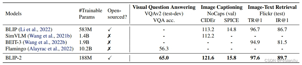 fig6_blip2_zero_shot_performance