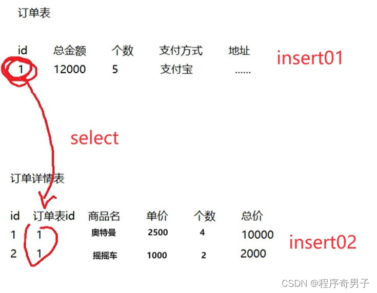 JDBC【封装工具类、SQL注入问题】