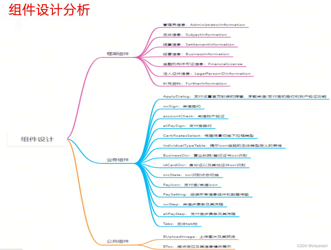 【超好用的前端表单辅助功能】