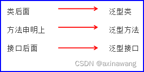 泛型深入理解