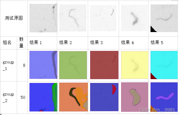 上下文视觉提示实现zero-shot分割检测及多visual-prompt改造