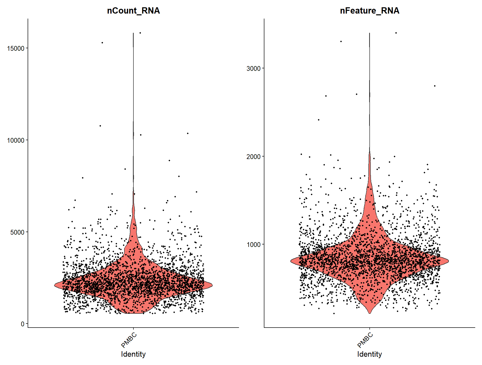 单细胞RNA测序（scRNA-seq）Seurat分析流程入门