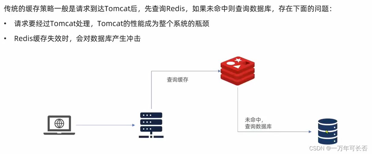 微服务高级篇（四）：多级缓存：Nginx本地缓存 --- Redis缓存 --- 进程缓存