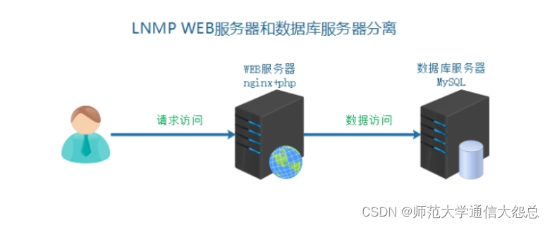 4_企业架构双点服务器HA