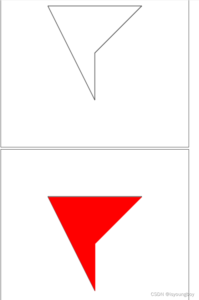 js实现扫描线填色算法使用canvas展示