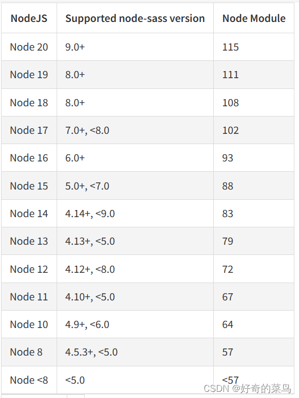 npm install node-sass 安装失败的解决方案：利用国内镜像加速安装