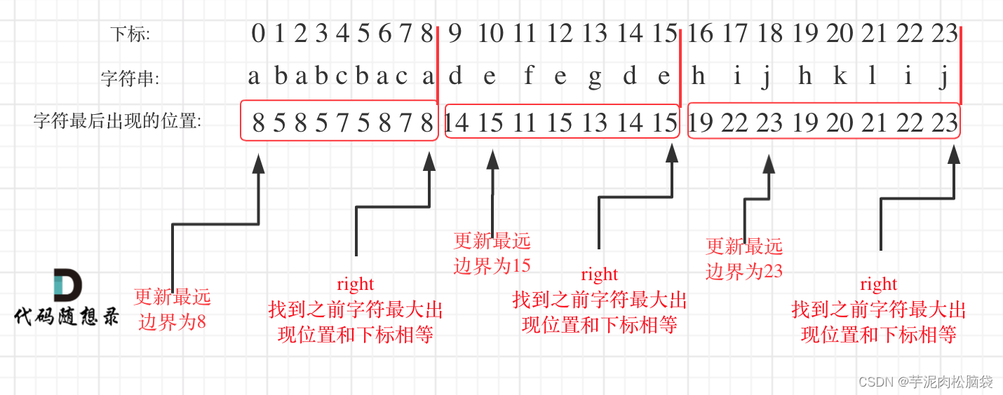 代码随想录算法训练营第36天（贪心算法05 ● 435. 无重叠区间 ● 763.划分字母区间 ● 56. 合并区间