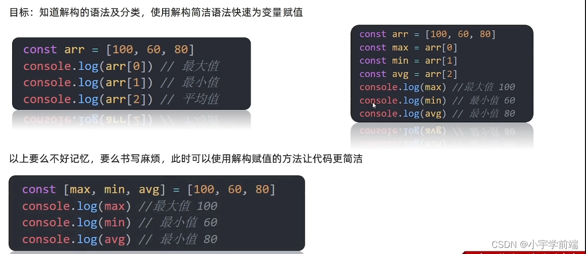 <span style='color:red;'>数组</span>解构、对象解构与forEach方法<span style='color:red;'>遍</span><span style='color:red;'>历</span><span style='color:red;'>数</span><span style='color:red;'>组</span>