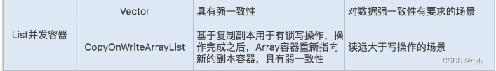 【并发设计模式】聊聊 基于Copy-on-Write模式下的CopyOnWriteArrayList