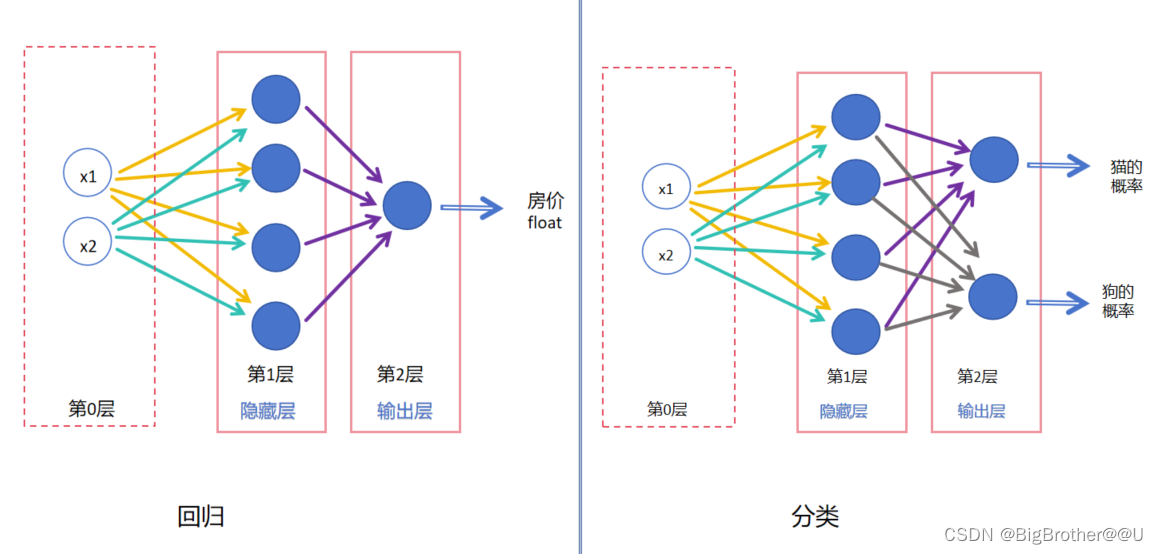 图6