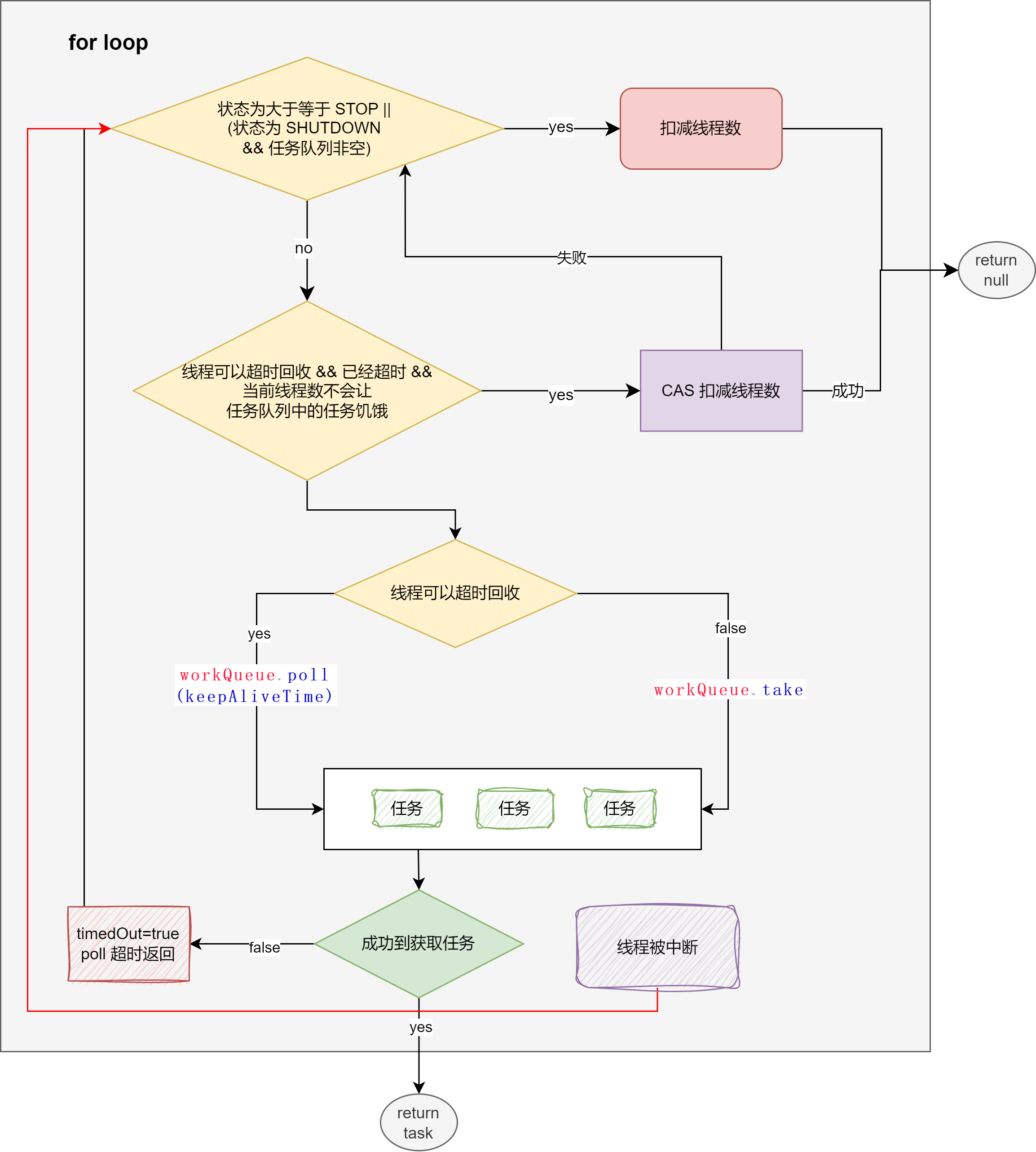 深入分析Java线程池——ThreadPoolExecutor