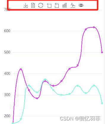 学习调整echarts中toolbox位置toolBox工具栏属性