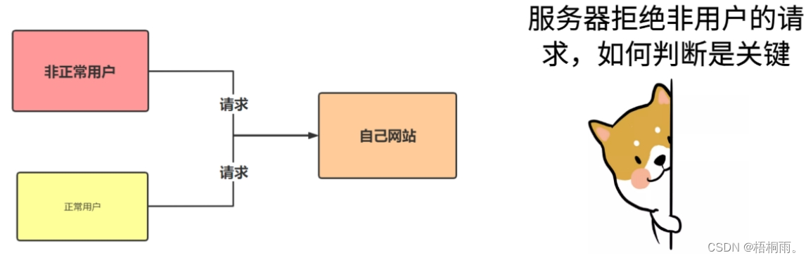 Nginx实战：防盗链