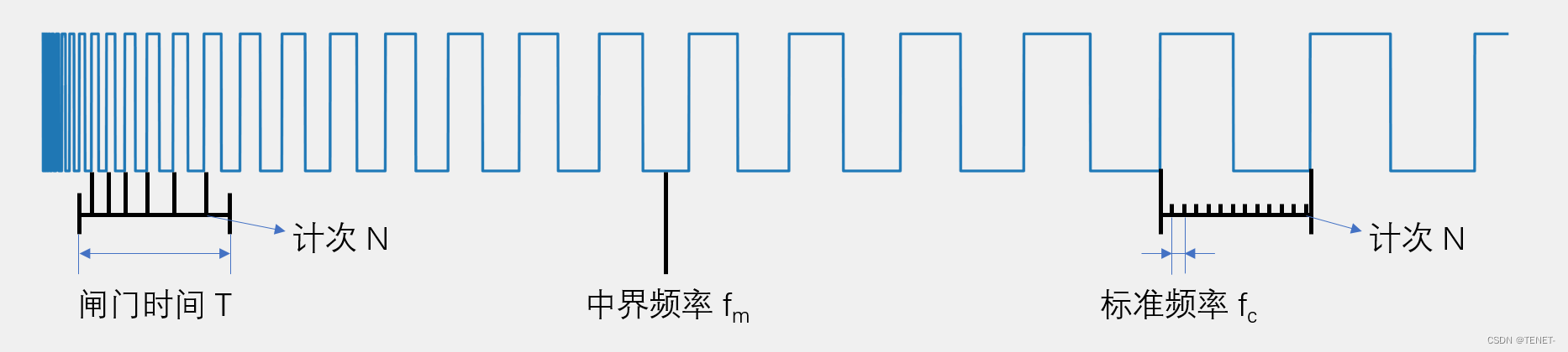 STM32的TIM输入捕获和PWMI详解