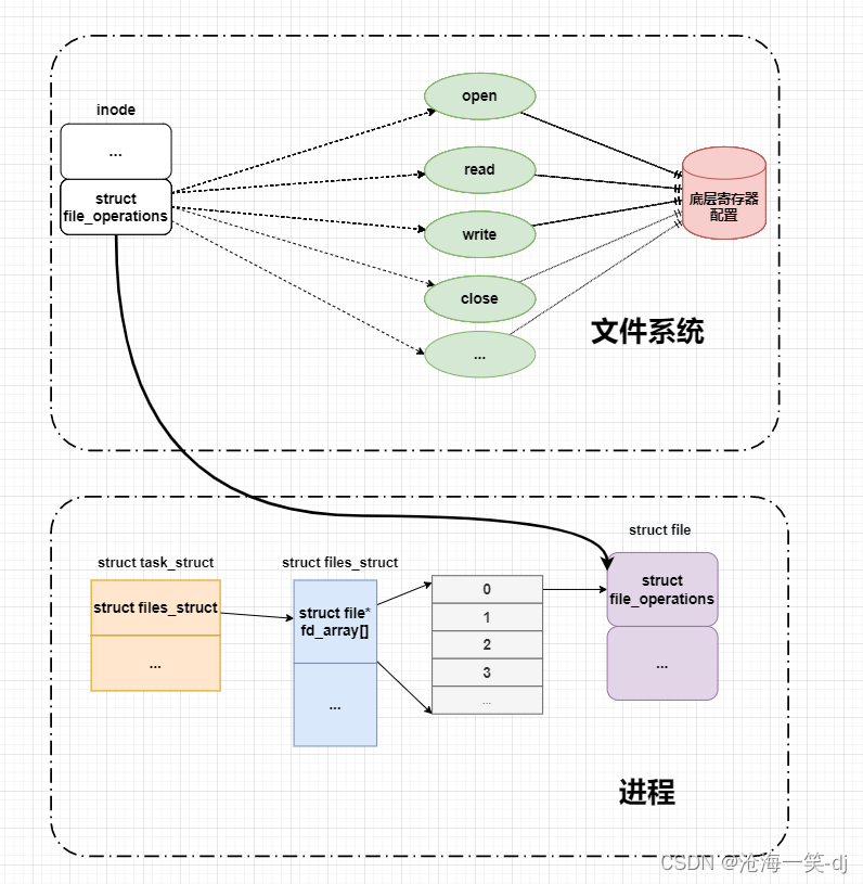 【Linux<span style='color:red;'>驱动</span>】Linux<span style='color:red;'>杂项</span>设备之蜂鸣器<span style='color:red;'>驱动</span>