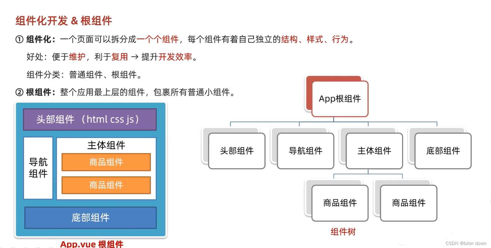 vue28：组件化开发和根组件