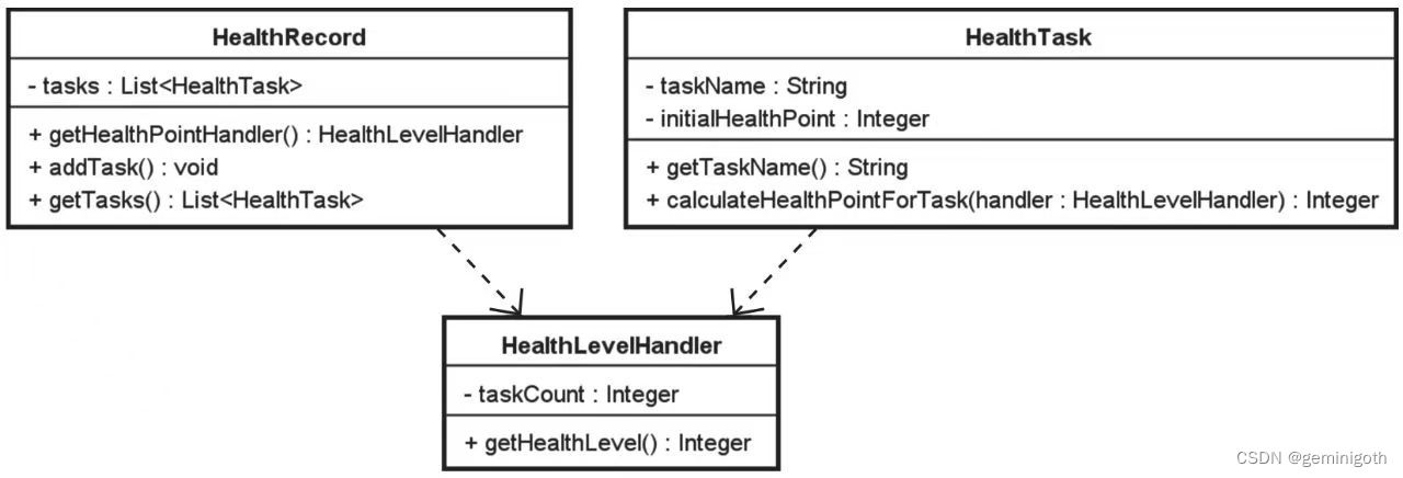 Spring Boot 系统学习第四天：Spring循环依赖案例分析 备份