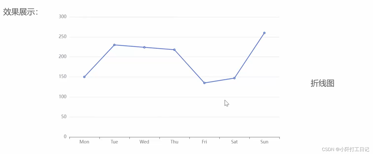 Apache Echarts(智能生成图表)-数据可视化