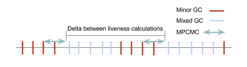 JVM Options