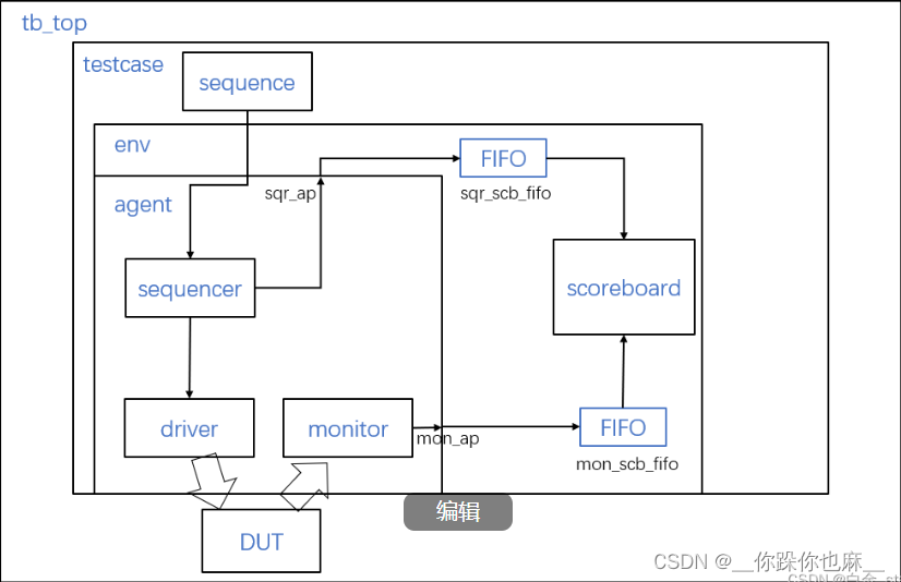 ece113e67c124caca5d6eb919851a83c.png