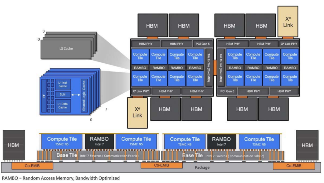 论文解析——Review of chiplet-based design: system architecture and interconnection