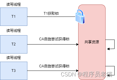 简直了，被“Java并发锁”问题追问到自闭...