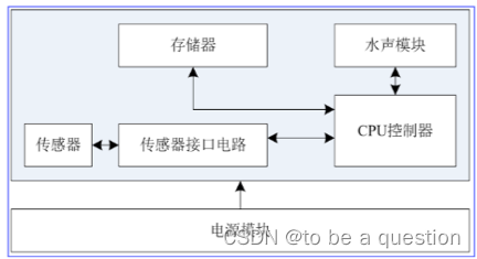 外链图片转存失败,源站可能有防盗链机制,建议将图片保存下来直接上传