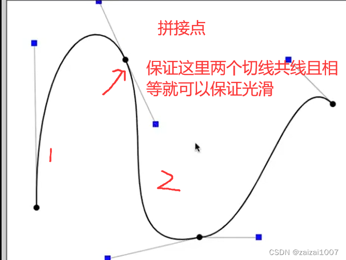 GAMES101 学习 2，GAMES101学习心得分享，探索游戏设计的奥秘之旅 第66张