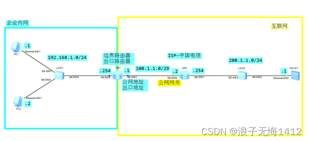 拓扑