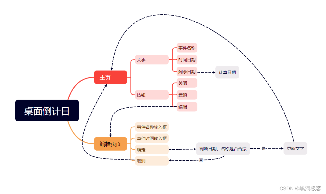 【项目分享】用 Python 写一个桌面倒计日程序！