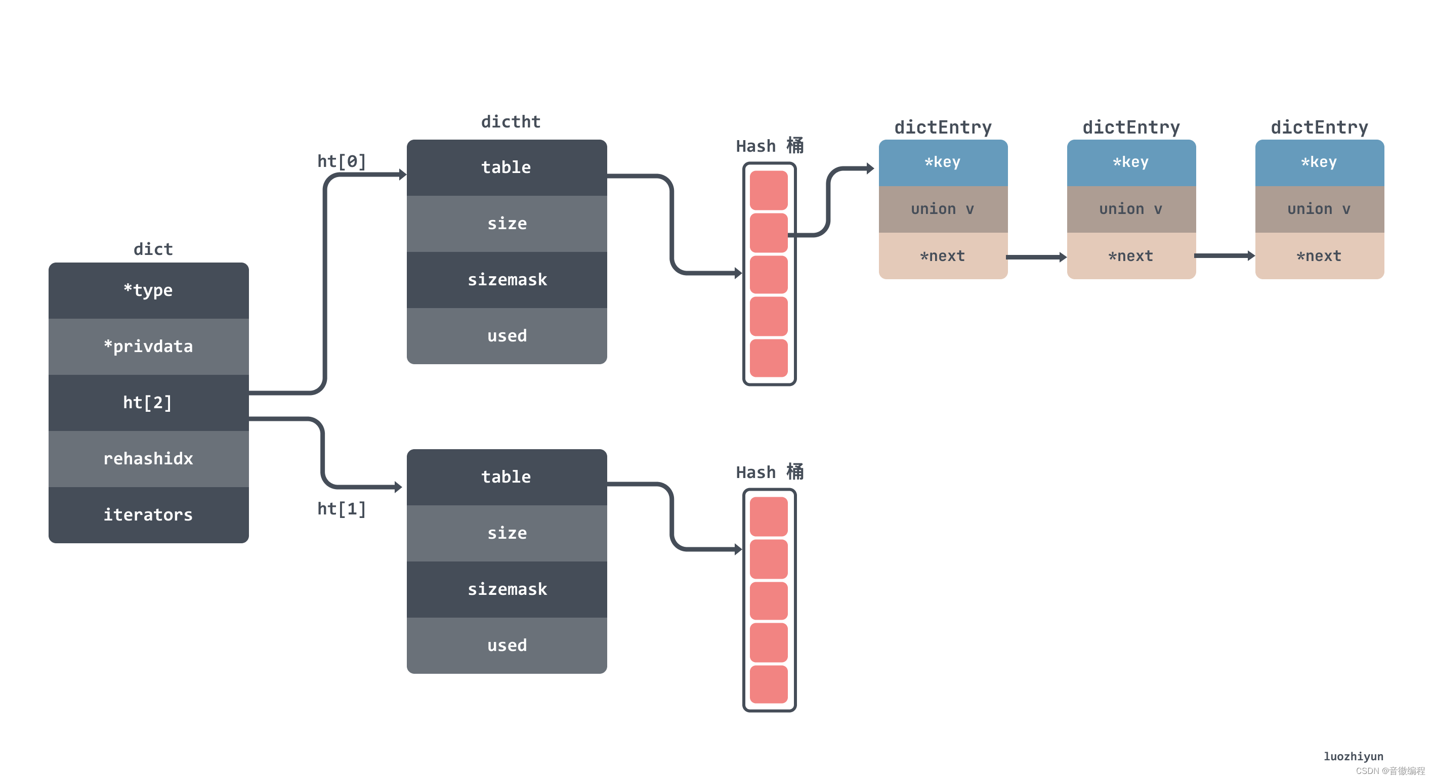 (上手篇)redis 最详细上手讲解