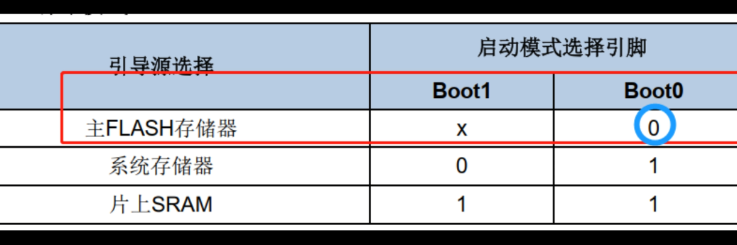 <span style='color:red;'>MCU</span>为什么上电不<span style='color:red;'>启动</span>？