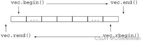 LeetCode：经典题之1491、896 题解与延伸