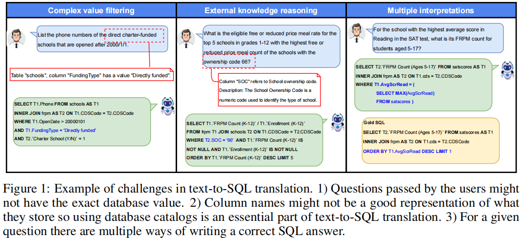 【Text2SQL 论文】CHESS：利用上下文来合成 SQL 的 pipeline