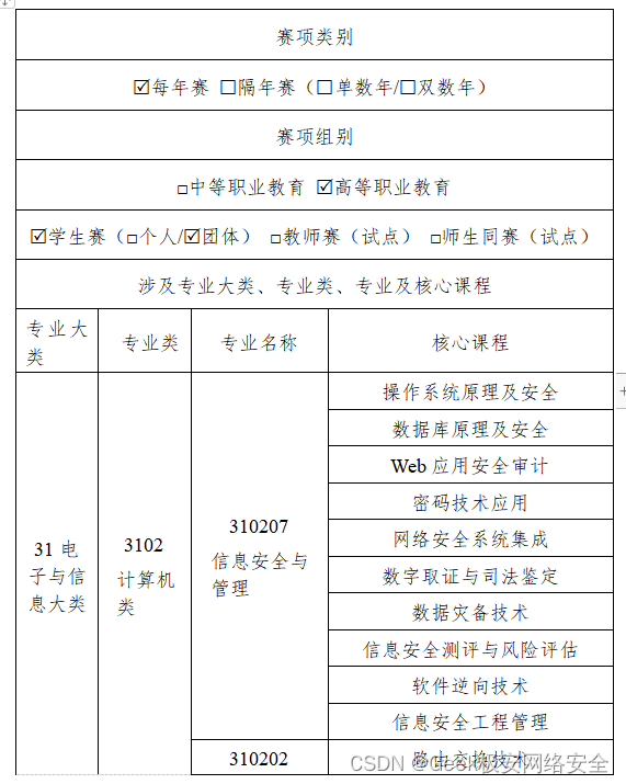 2024黑龙江省职业院校技能大赛信息安全管理与评估赛项规程